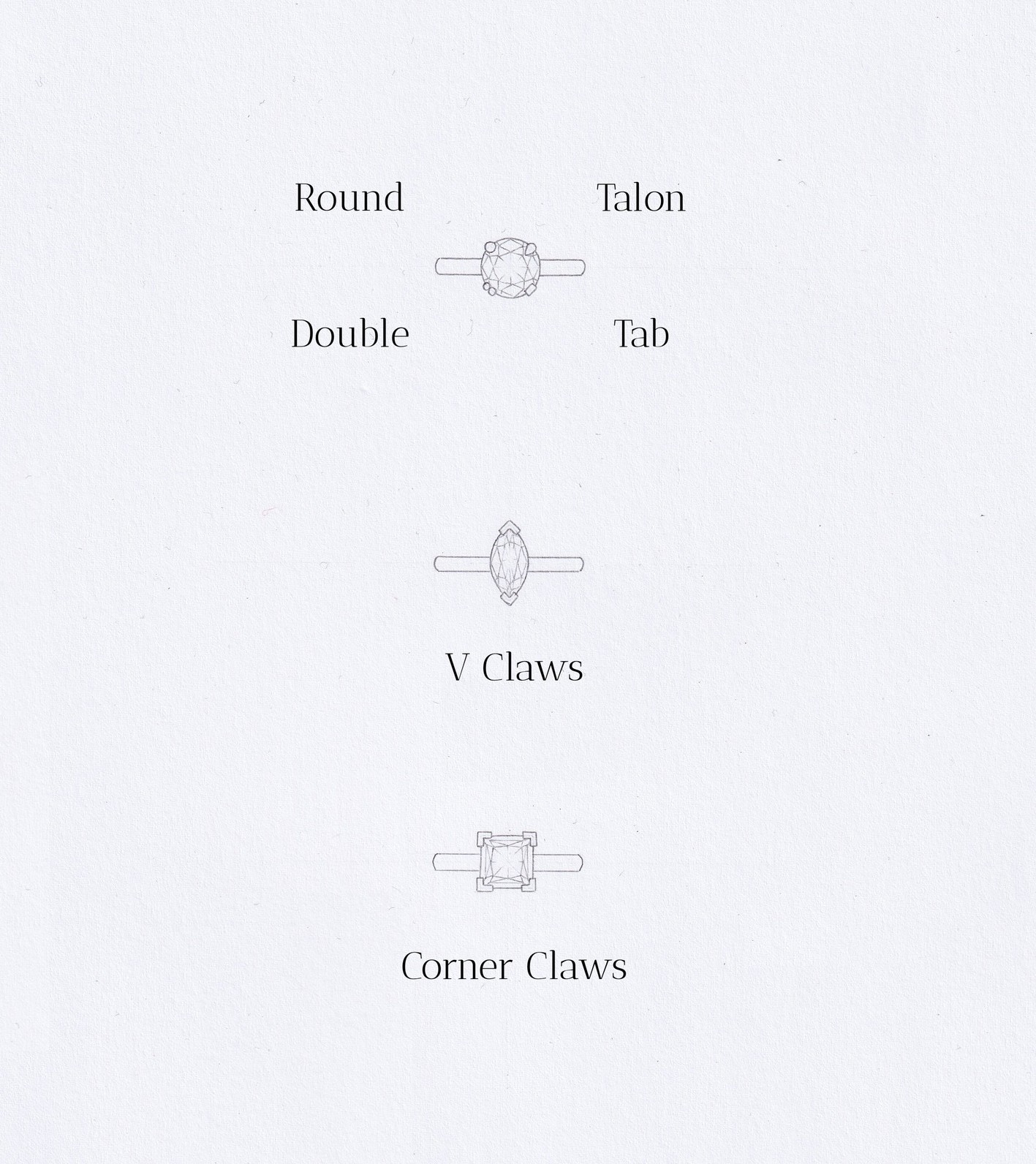 drawing of different claws